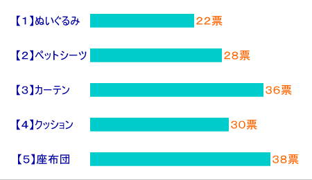 ■クリスマス俵太クイズ！第１問正解発表_a0015164_1531973.gif