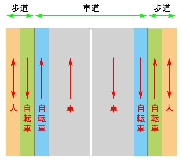 この道は自転車で走るのに迷います Yossy S Mutter