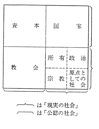 ヘーゲルとパーソンズと柄谷：メモ_a0024841_17464124.jpg