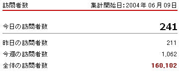 グチグチ言っている間に16万アクセス達成！_a0026445_23351974.gif