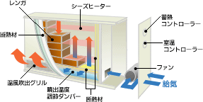 電気蓄熱暖房機 暖吉くん UHSⅡ 電気蓄熱暖房機 暖吉くん UHSⅡ 製品ラインナップ｜株式会社ホクエイ
