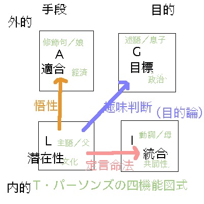 ヘーゲルとパーソンズと柄谷：メモ_a0024841_113369.jpg