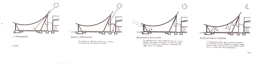 Renzo Piano_d0079151_16235111.jpg