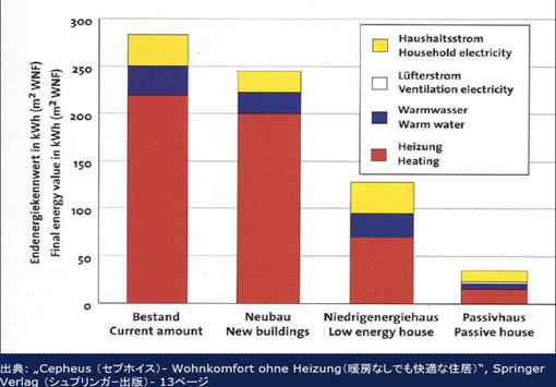 ヨーロッパの超高性能住宅13:EUと日本_e0054299_914341.jpg