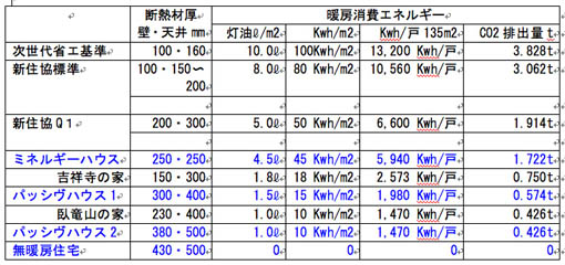ヨーロッパの超高性能住宅13:EUと日本_e0054299_9145430.jpg