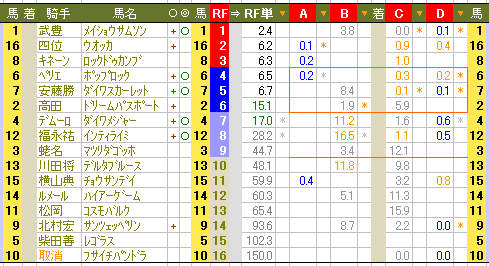 ６７３　■待ってたぜ、の感、有馬記念の前日データ！_c0030536_1305814.gif