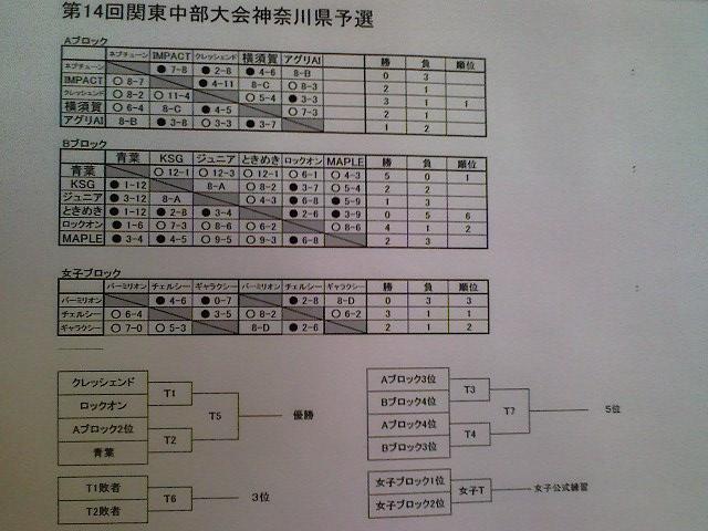 神奈川県予選2_c0100634_1312047.jpg