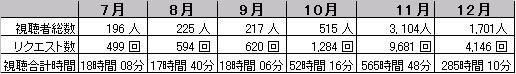 12月視聴ランキング_b0115553_1048317.jpg