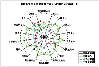 自動販売機の景観への影響評価分析１_a0003909_6271980.jpg