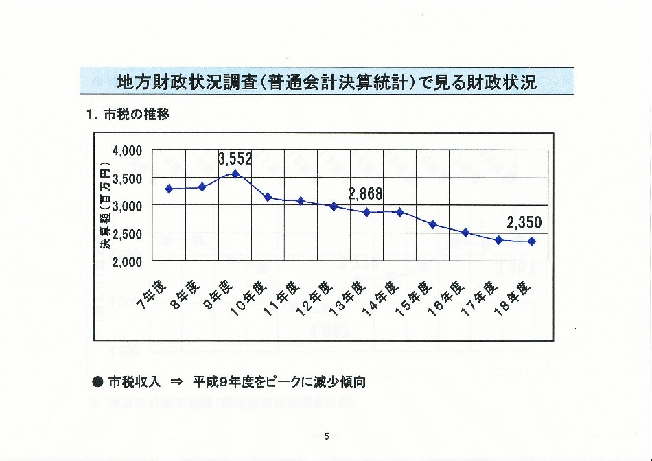 『尾鷲市財政の現状と今後の見通し、その２』（財政健全化への取り組みと市税＆地方交付税の推移）_e0111346_13314373.jpg