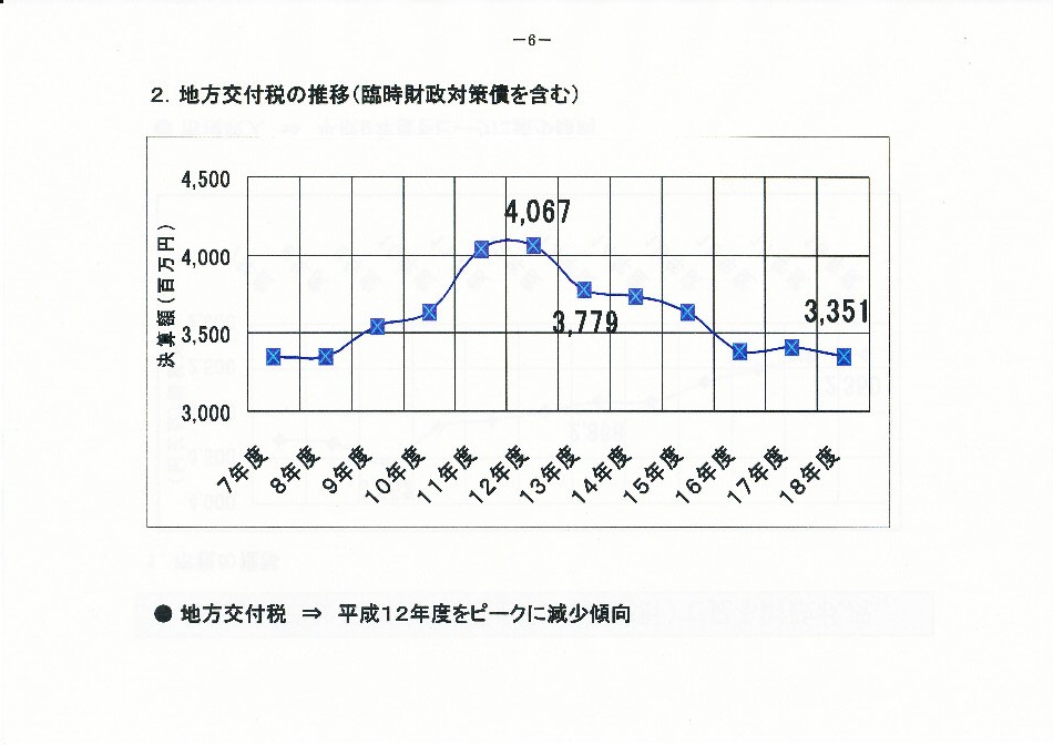 『尾鷲市財政の現状と今後の見通し、その２』（財政健全化への取り組みと市税＆地方交付税の推移）_e0111346_13353641.jpg