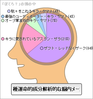 分析しまくり　　どすぇ♪_c0106630_2253844.jpg