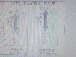 酸素と記憶_e0118595_1659057.jpg