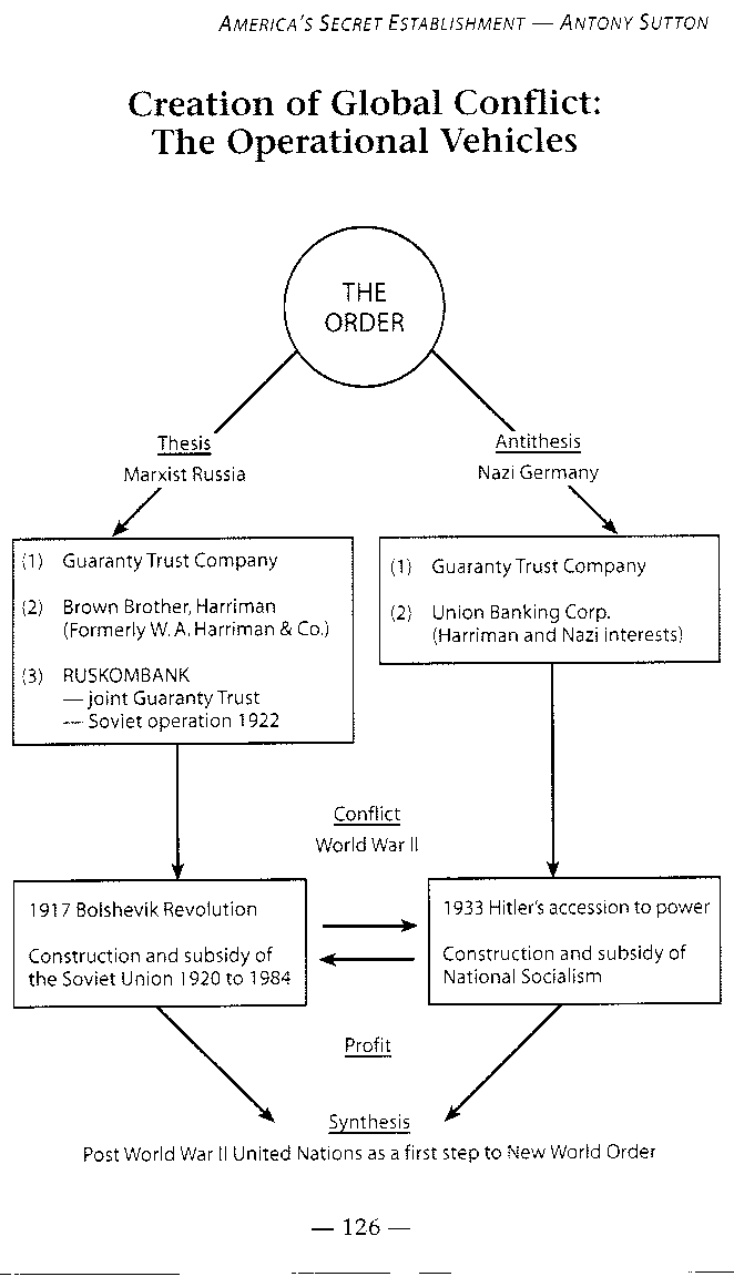 スカル＆ボーンズとホロコーストの陰謀   by Clifford Shack_c0139575_19435466.gif