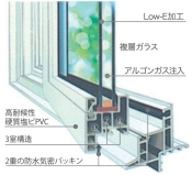 我が家の仕様・・・ふたたび　_d0128645_22545019.jpg