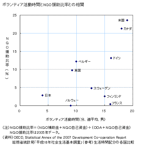 援助と自発性_f0077807_20364099.gif