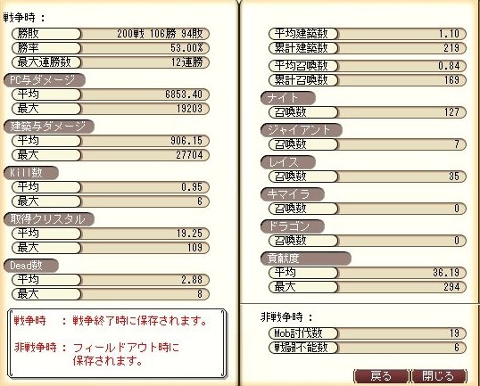 ニ百戦錬磨のつわもの_a0005234_22403114.jpg