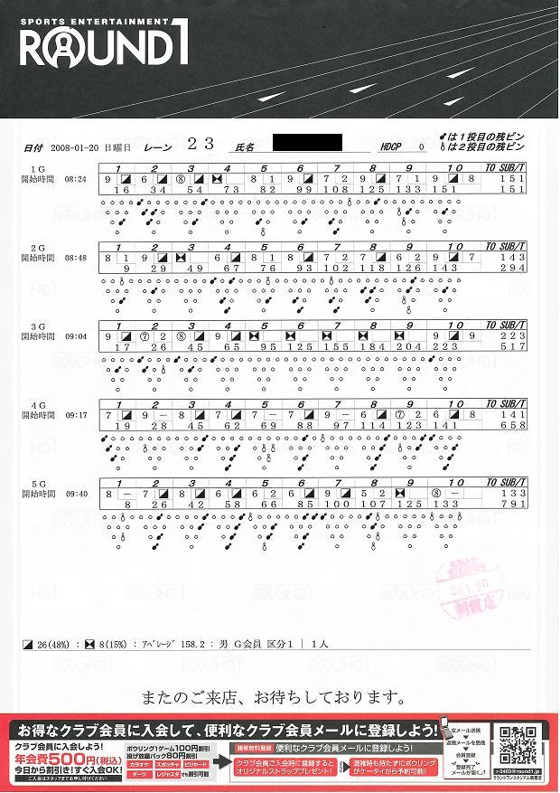 ラウンドワンスタジアム朝霞店6th Smoothly And Devotedly