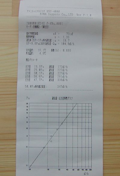 Ｑ－１「代野の家」気密測定試験_c0104793_8452080.jpg