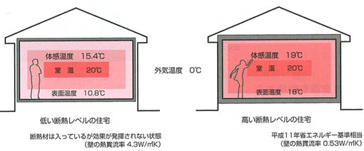 自立循環型住宅の研修会 2_e0054299_17175822.jpg