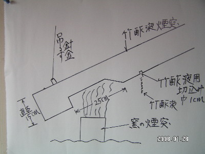 竹酢液煙突の設置 家庭菜園と炭焼き