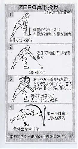 真下投げ 士魂球才 義を見てせざるは勇なきなり