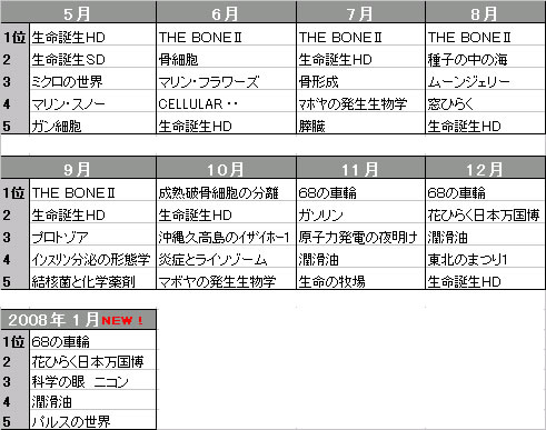 1月のランキング発表!!_b0115553_144433.jpg