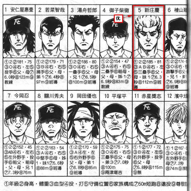 Rookies真人版 Im S Life 一期一會