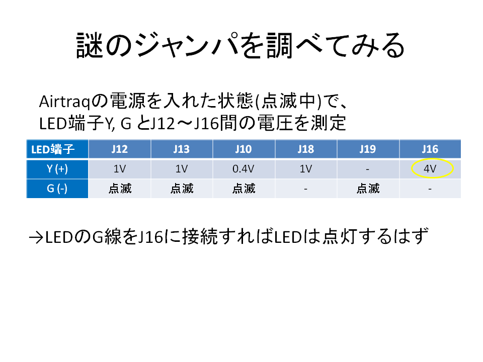 使用済みのAIRTRAQを懐中電灯にする方法_a0048974_13222725.gif