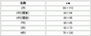 なんでもＱ＆Α - 紙の大きさ_c0153939_3561320.gif