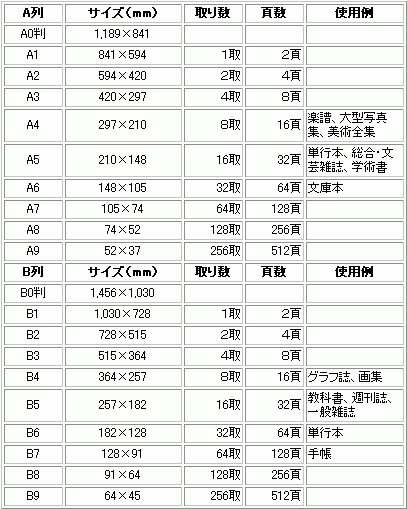 なんでもＱ＆Α - 紙の大きさ_c0153939_356235.gif