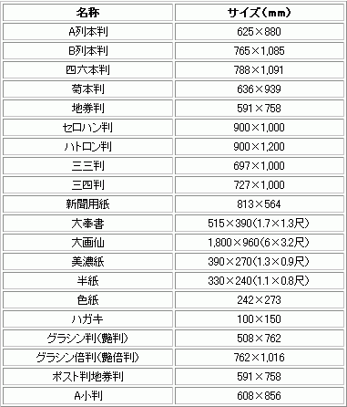 なんでもＱ＆Α - 紙の大きさ_c0153939_3563057.gif