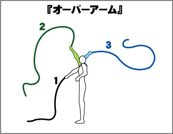 鞭の振り方　基本_d0088142_9551682.jpg