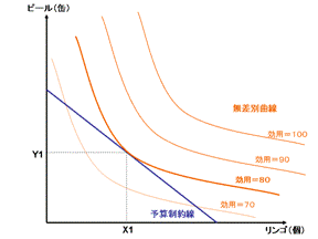 通勤大学ｍｂａ９ 経済学 ５ Ut Tmi 修学記 東大での技術経営 Mot の学び Reports On My Study Of Mot At Ut