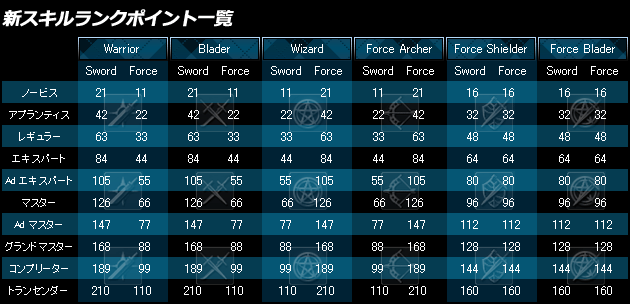 Cabal Online エピソード22 パート1 韓国 2018年6月28日のパッチノート うーたんcabal情報発信所