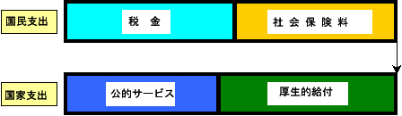 税金収奪システムの表現（国民負担率のまやかし）_f0036720_1482234.jpg