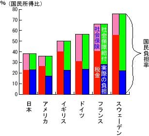 税金収奪システムの表現（国民負担率のまやかし）_f0036720_2235285.jpg