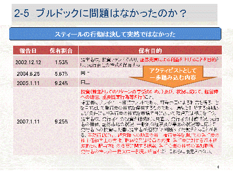 俯瞰経営学　第１３回　Ｍ＆Ａ事例の新聞記事の収集・分析・編集_d0135540_1512577.gif