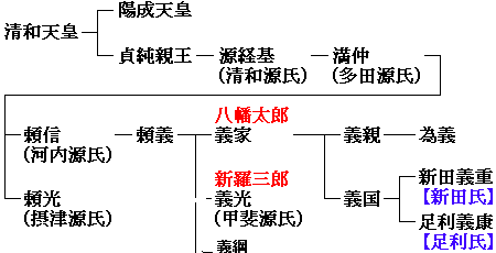 大津市・三井寺（園城寺）あたり（08.02.11）探訪④新羅三郎義光の墓 ...