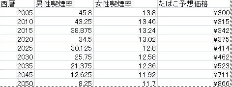 たばこの値段はどこまで上がるか?_a0007242_9223674.jpg