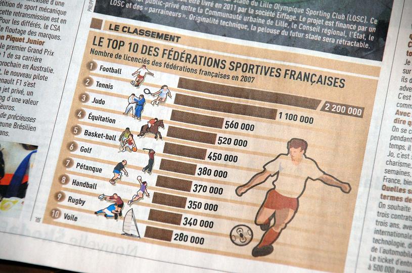 フランスで人気のスポーツは Pourquoi Pas