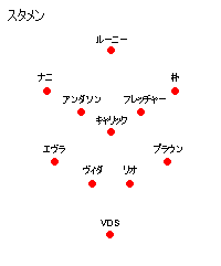 FAカップ　対アーセナル観戦中_b0026822_3142326.gif