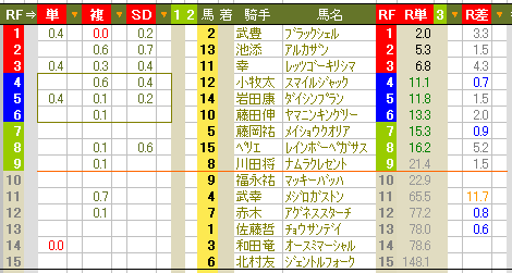 ７２６　■馬と人間が走る冬のマラソンレースが、二つ。_c0030536_11573940.gif