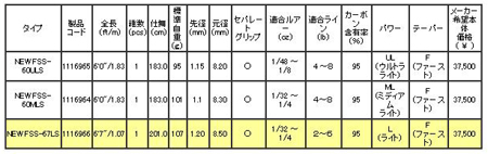 「ＳＴＳ-65ＤＳ／ＳＵＬ」か「FSS-67LS」_a0094239_714675.jpg