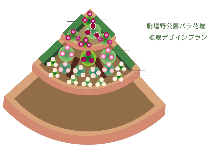 新しいバラ花壇誕生♪の御案内 (駒場野公園拡張部)_a0094959_16241041.jpg