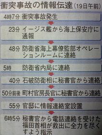 危機管理_f0081443_22494262.jpg