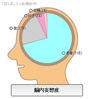 性格メーカーによる脳内パーセンテージ解析結果_c0062295_211975.jpg