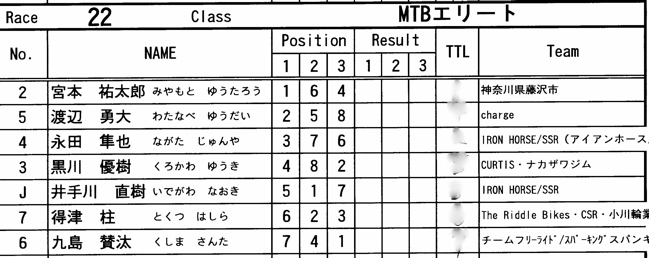 2008 緑山２月定期戦VOL4MTBエリートクラス予選第3ヒート~決勝画像垂れ流し_b0065730_13254795.jpg