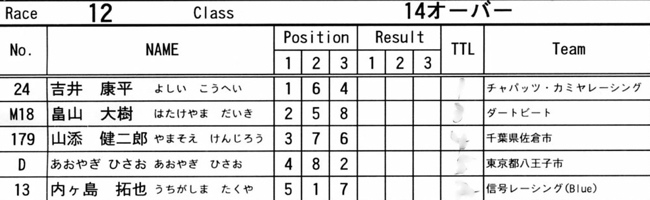 2008 緑山２月定期戦VOL14　ミドル、１４オーバークラス決勝画像垂れ流し_b0065730_1981598.jpg