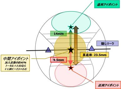 中高年パソコン派の為のメガネ講座? その4_f0088231_813230.jpg